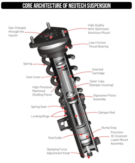 core architecture of brakes