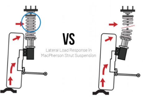 INVERTED MONOTUBE DESIGN