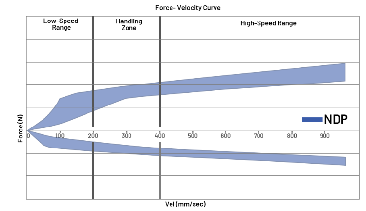 KOREA'S FINEST PISTON VALVING TECHNOLOGY