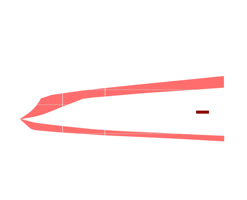 NDP force-velocity curve. Rebound above the axis, compression below, across low-speed, handling, and high-speed ranges.
